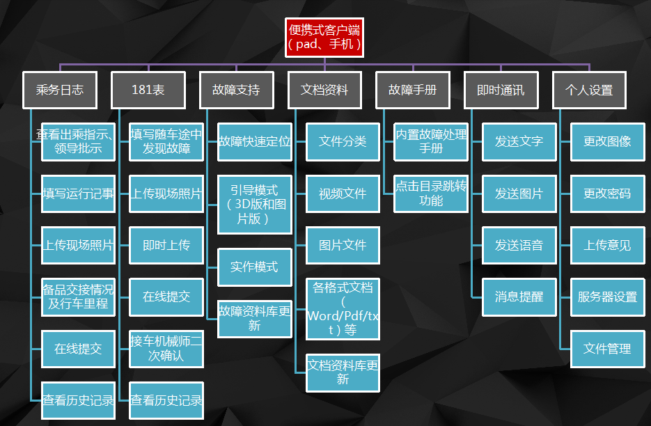 高鐵動(dòng)車組三維VR虛擬仿真系統(tǒng)