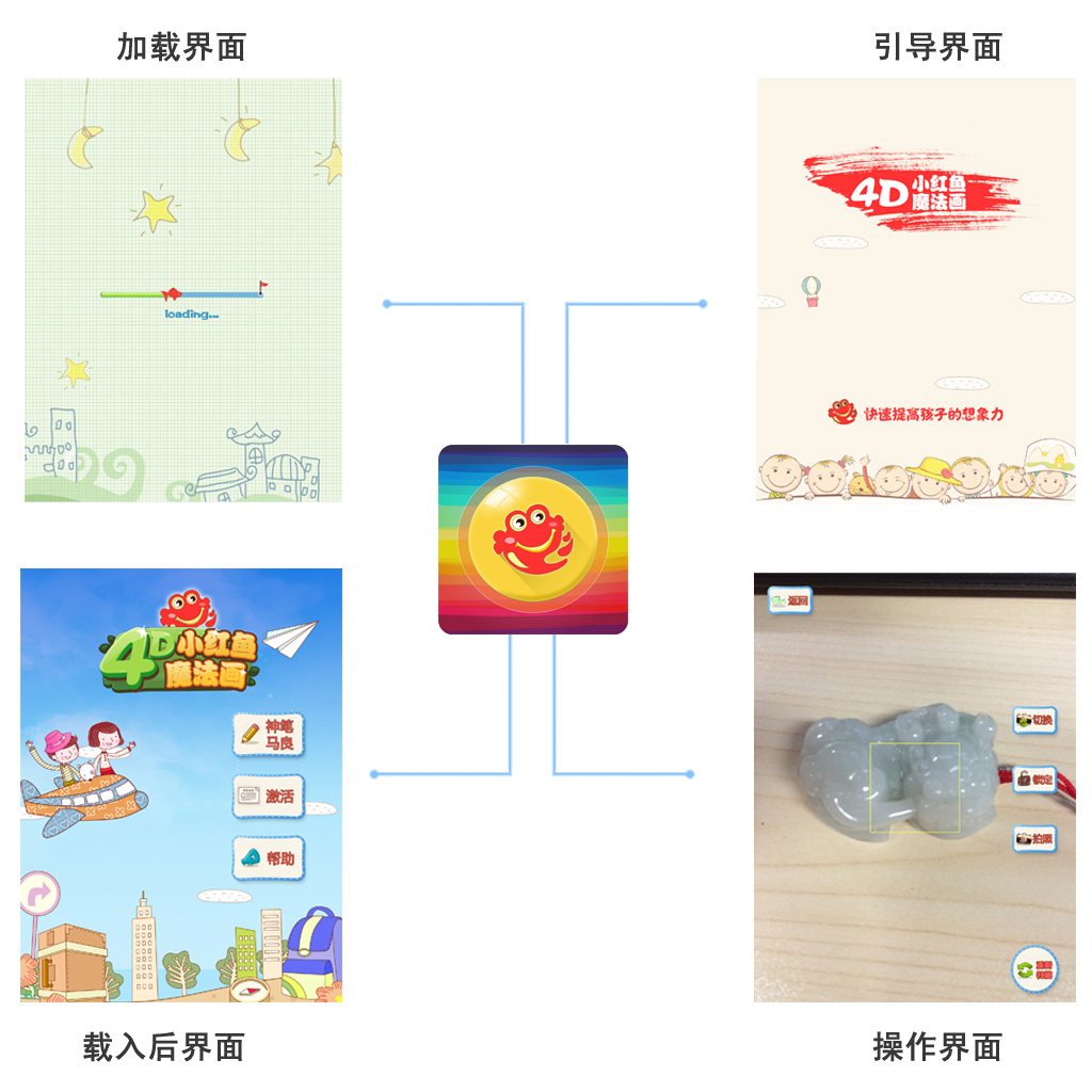 增強(qiáng)現(xiàn)實(shí),增強(qiáng)現(xiàn)實(shí)開發(fā),小紅魚,小紅魚魔法畫,小紅魚4D,小紅魚4D魔法畫